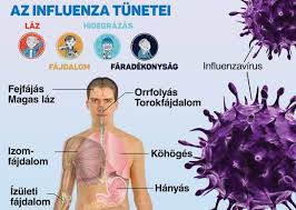 influenza2 AZ influenza ÉS AZ ENERGY